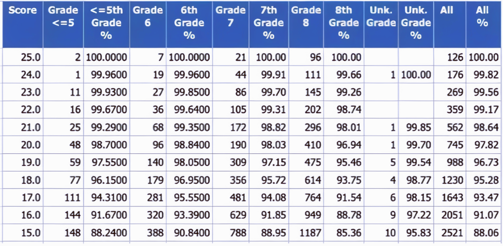 AMC8数学竞赛