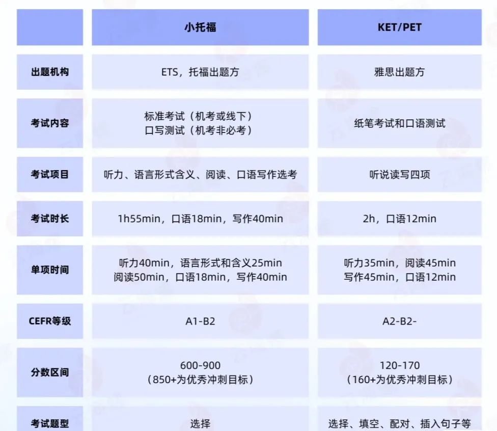 小托福考试