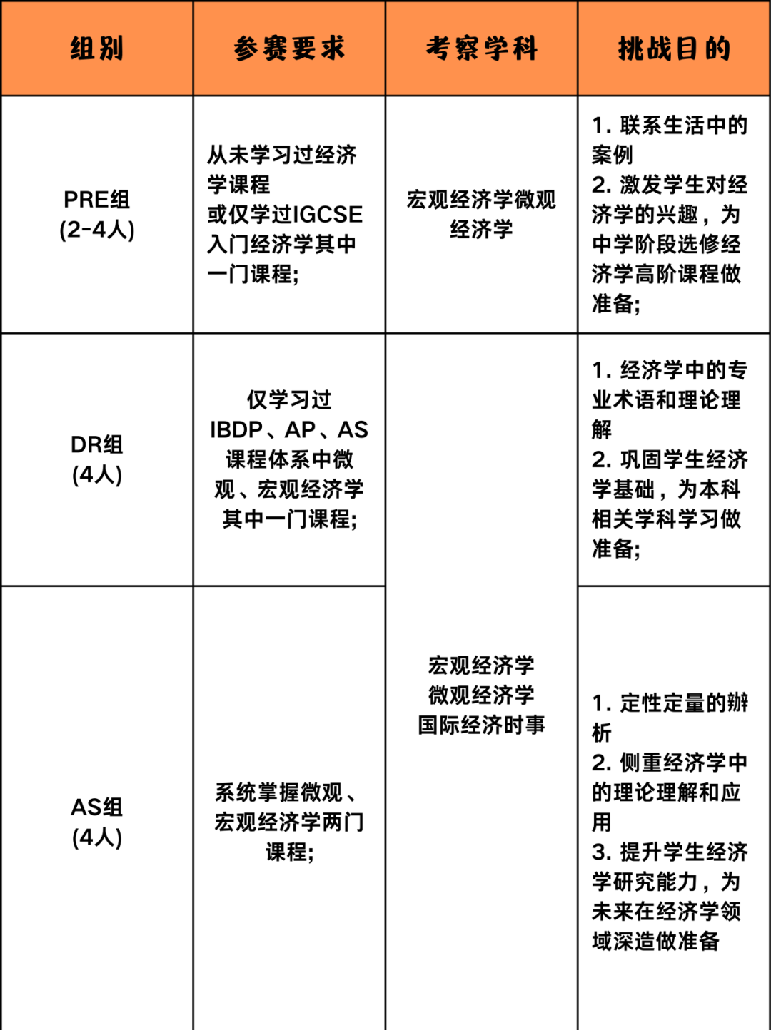 NEC经济商赛