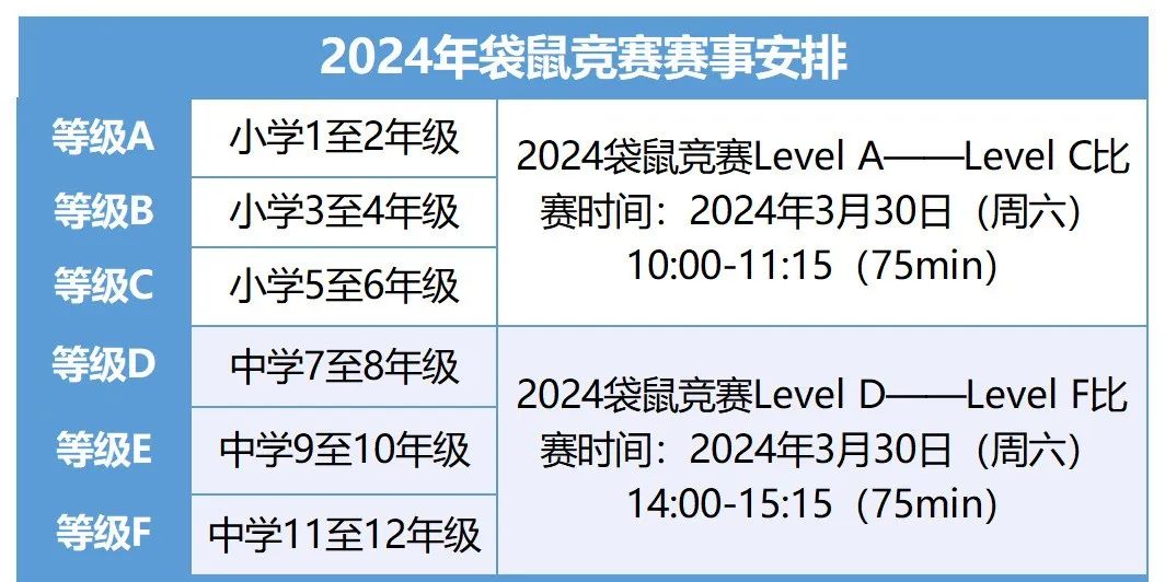 袋鼠数学竞赛