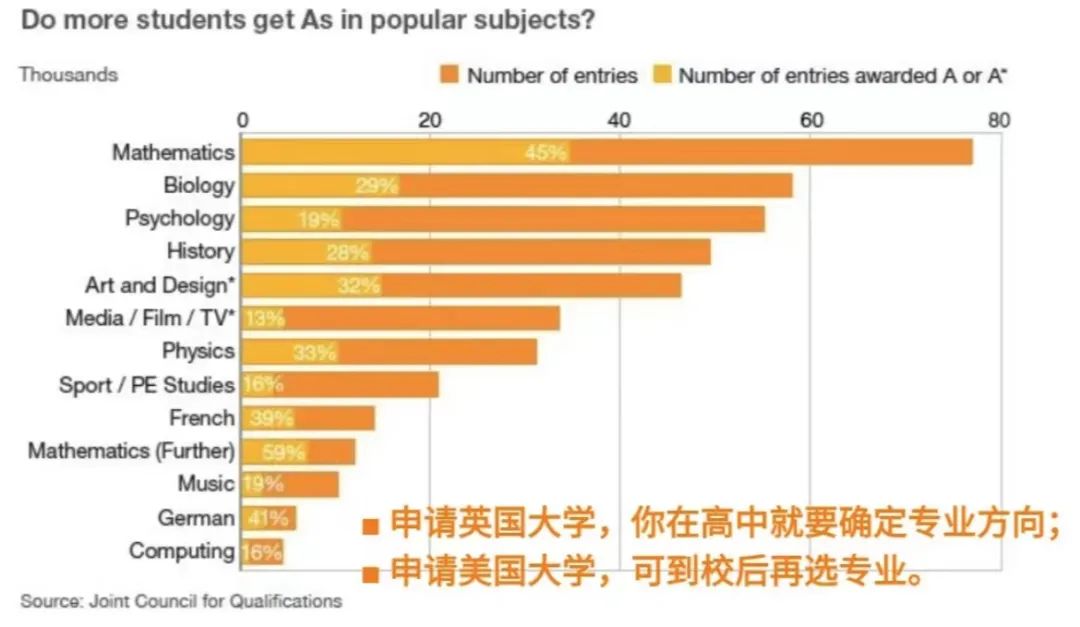 国际竞赛