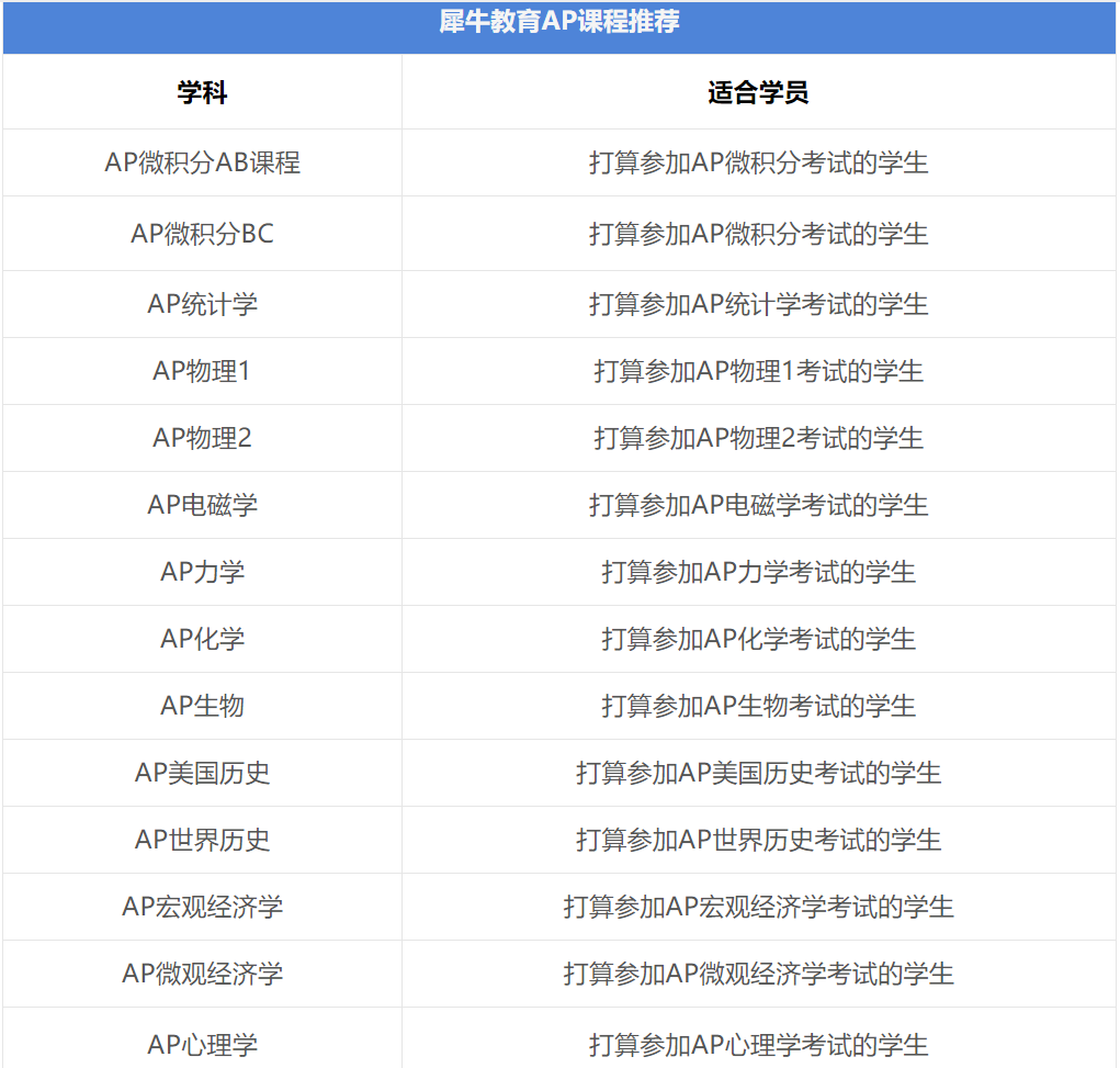 AP课程