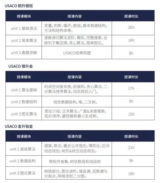 USACO计算机竞赛