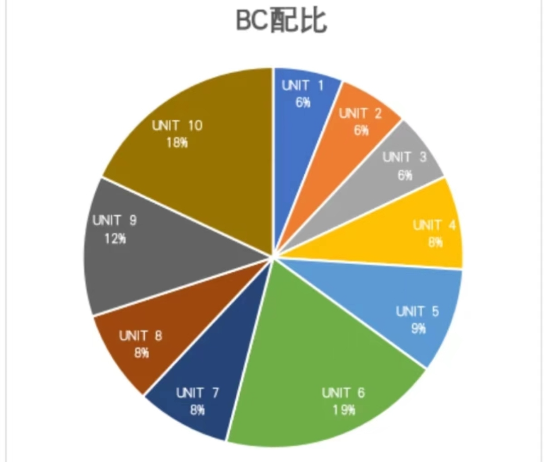 AP微积分