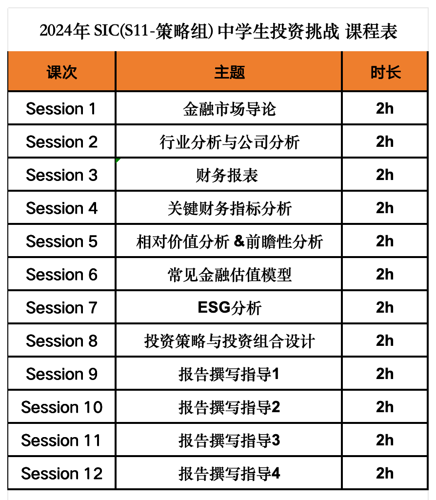 SIC商赛
