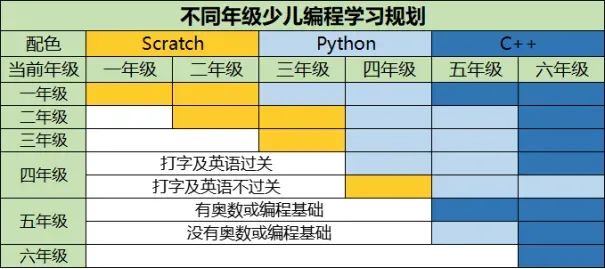 少儿编程
