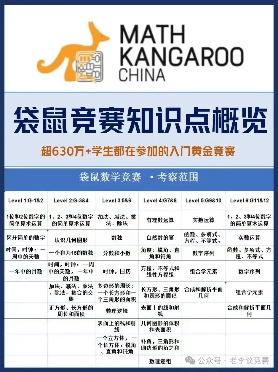 AMC8数学竞赛