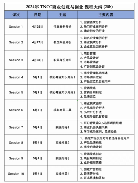TNCC竞赛