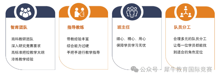 TNCC竞赛