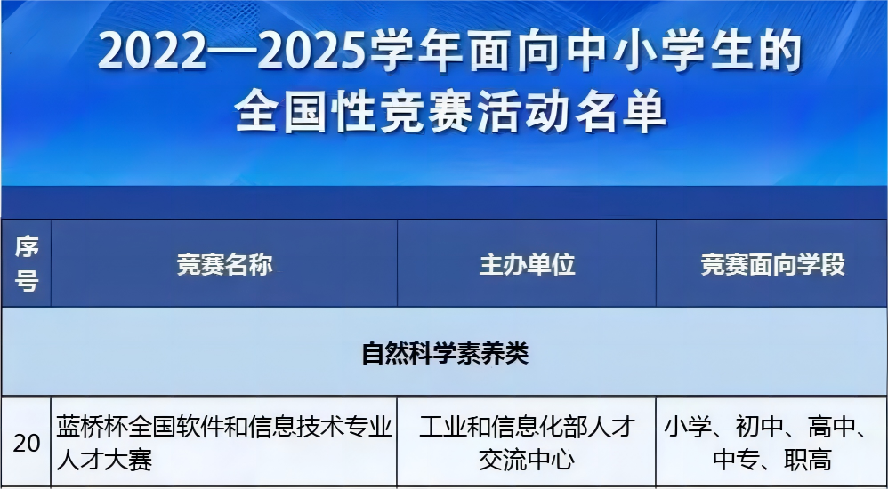 蓝桥杯竞赛