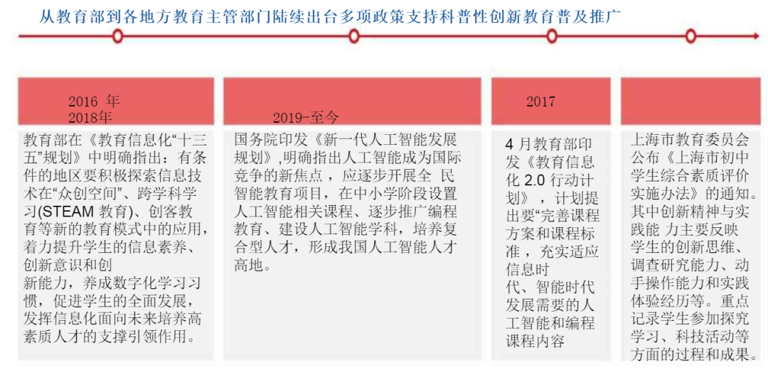 科创类竞赛