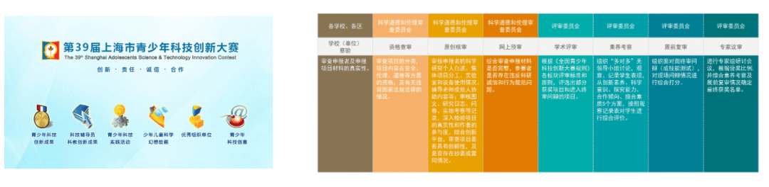 科创类竞赛
