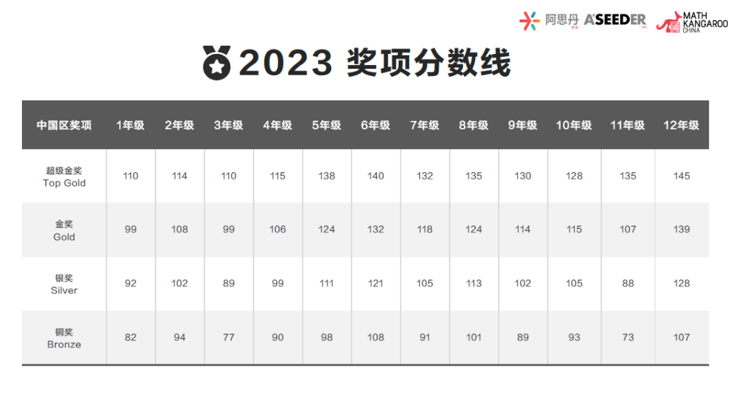 袋鼠数学竞赛