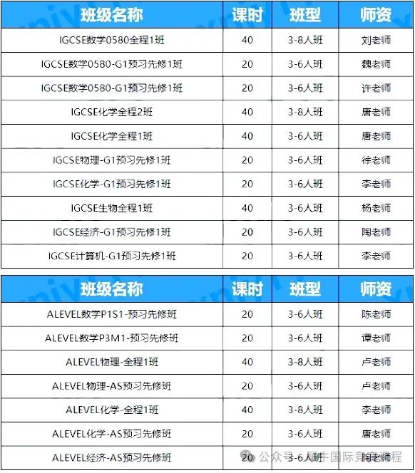 ALevel课程