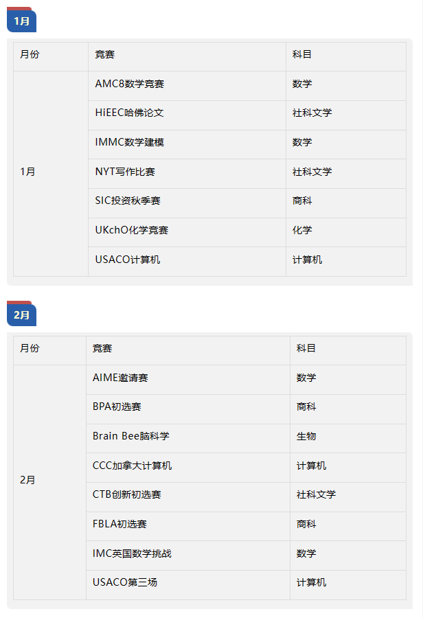 国际竞赛