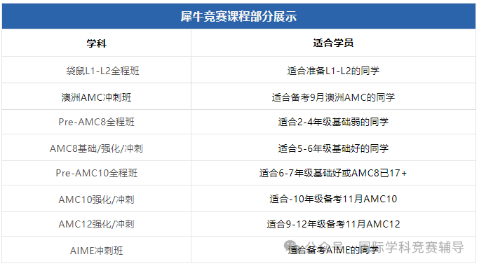 袋鼠数学竞赛