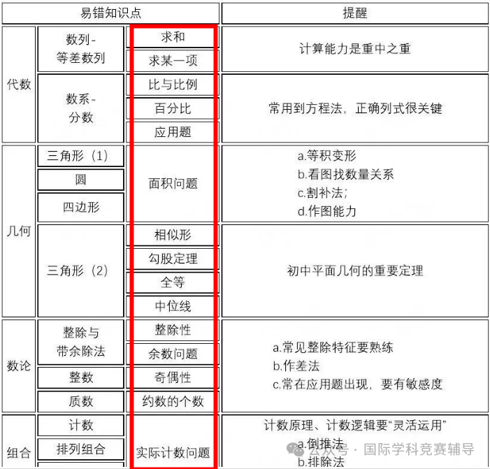 AMC8竞赛