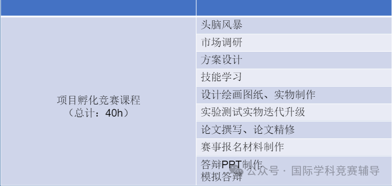 科技竞赛