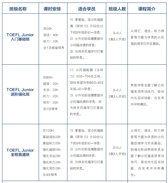 小托福