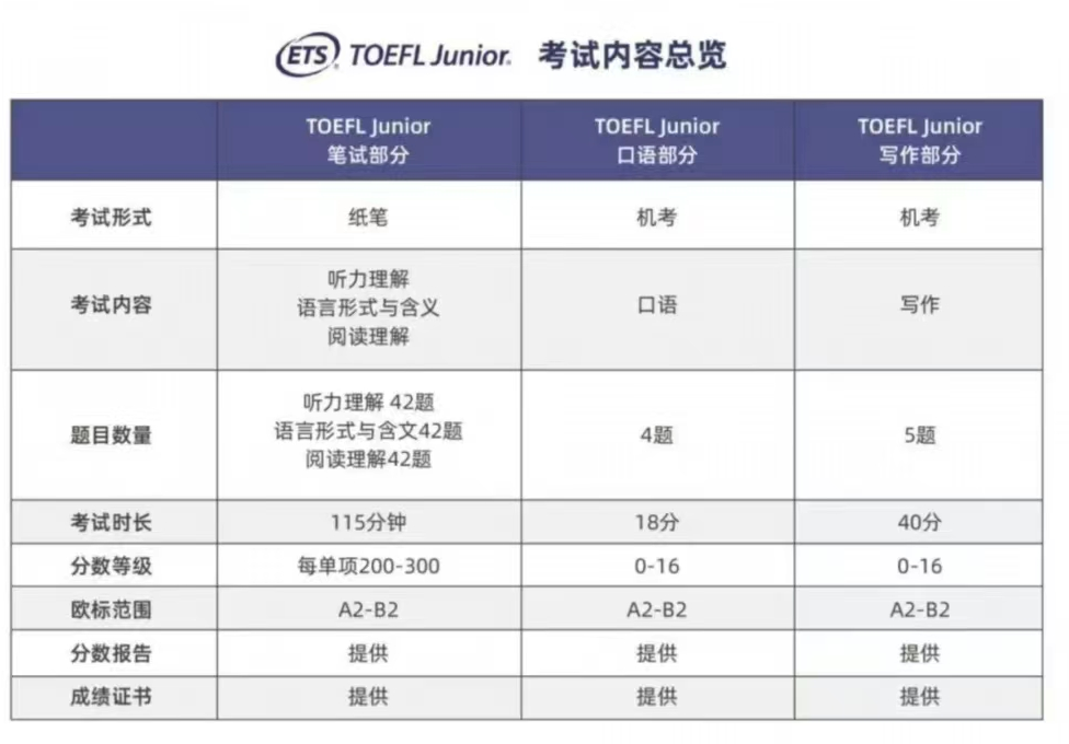 小托福