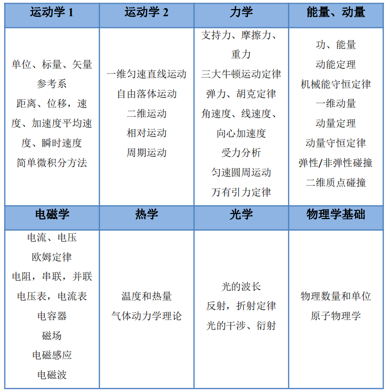 欧几里得数学竞赛