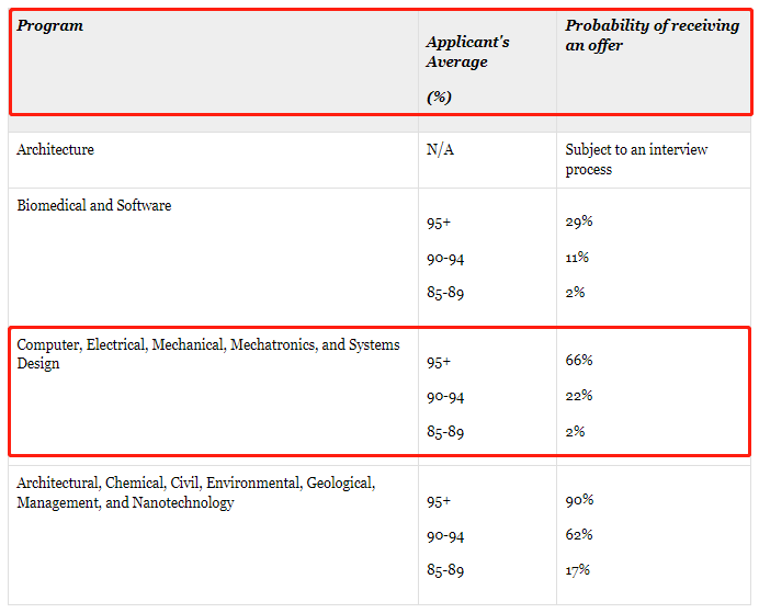 欧几里得数学竞赛