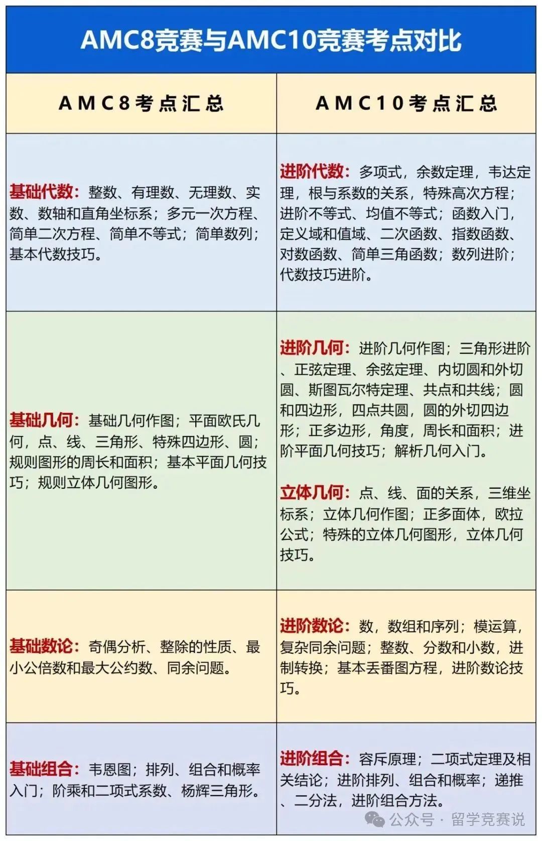 AMC8竞赛