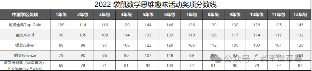 袋鼠数学竞赛