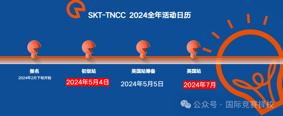 TNCC商赛