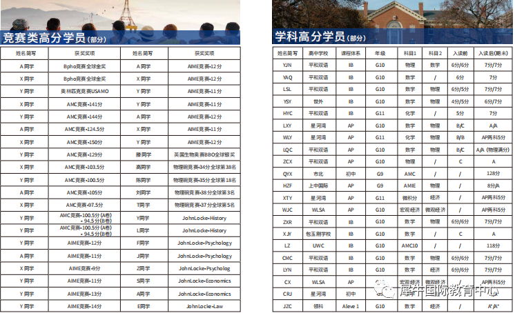 袋鼠数学竞赛