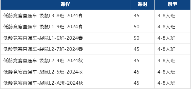 袋鼠数学真题