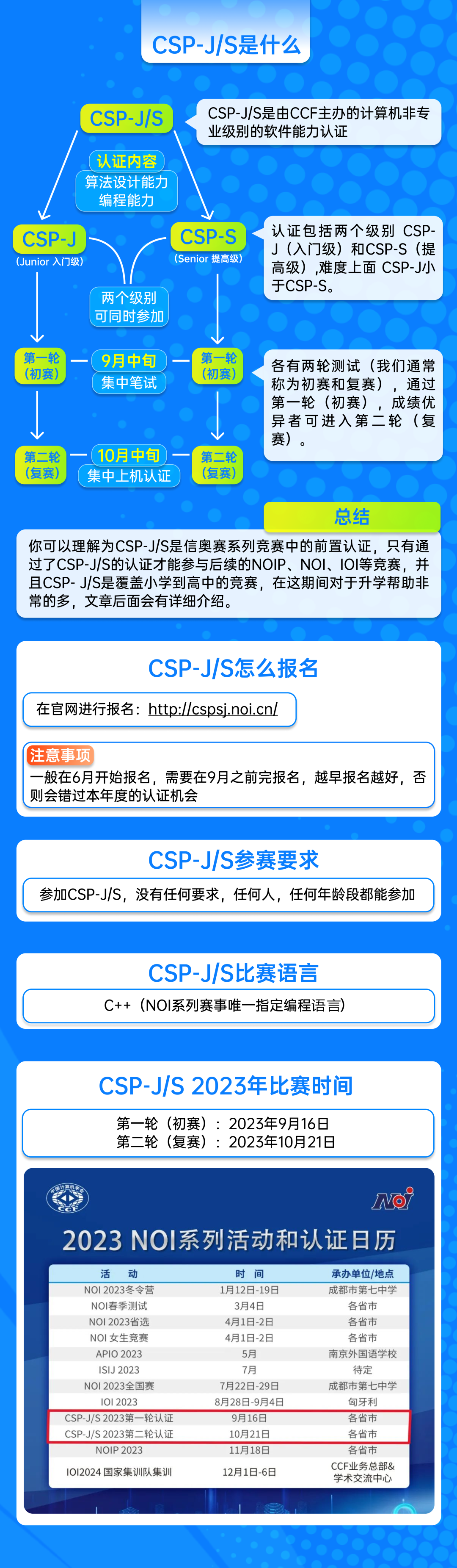 科创竞赛