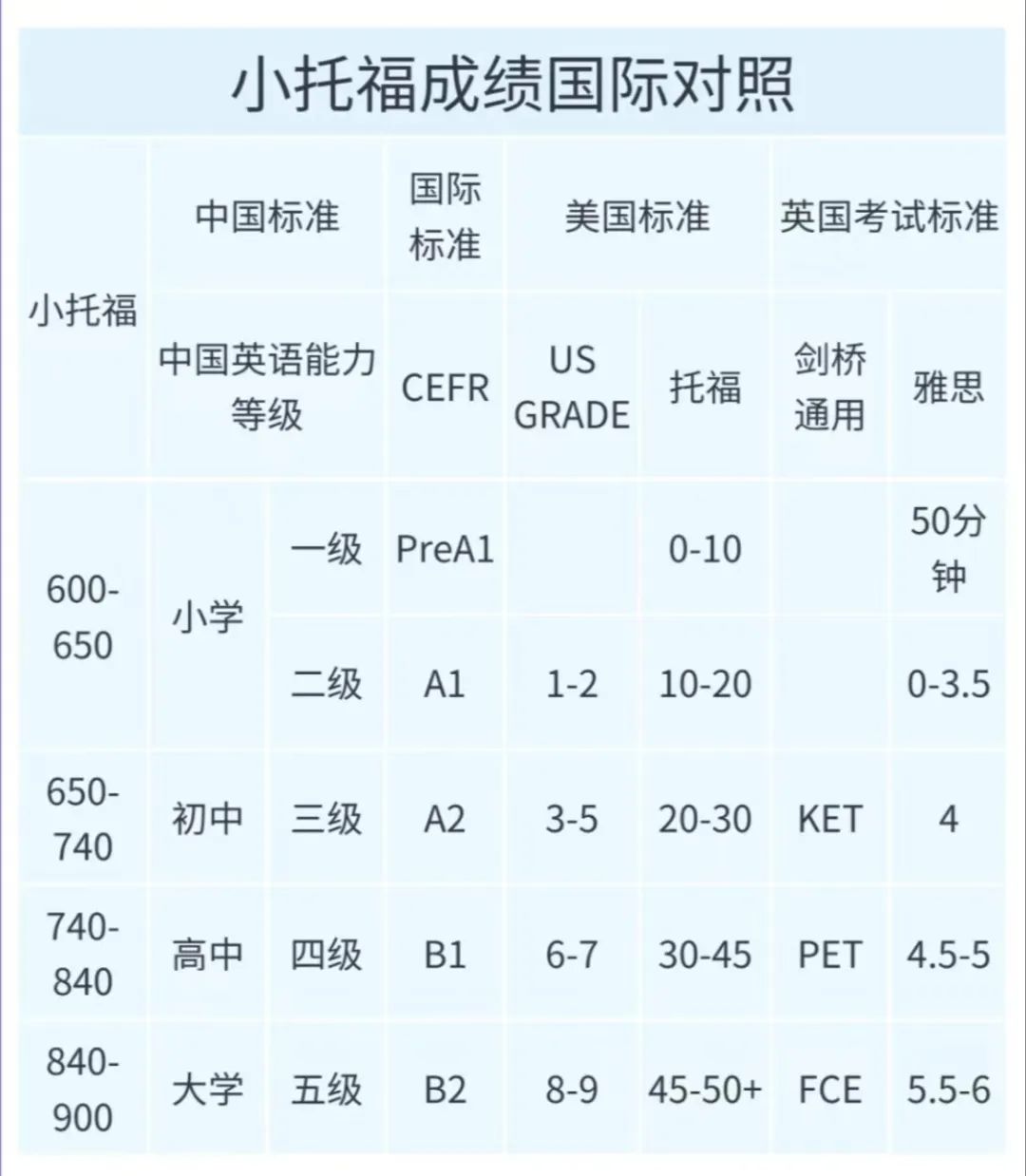 小托福