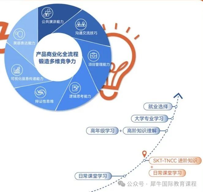 TNCC商赛