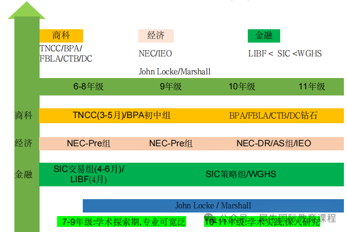 TNCC商赛