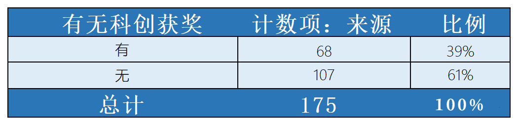 科创竞赛
