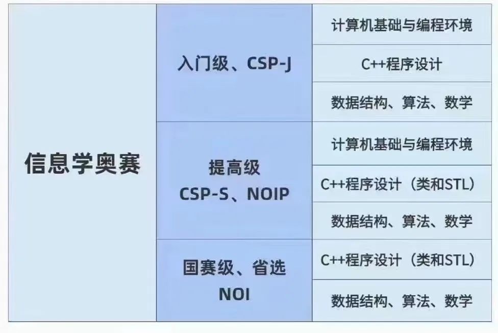 科创编程赛事
