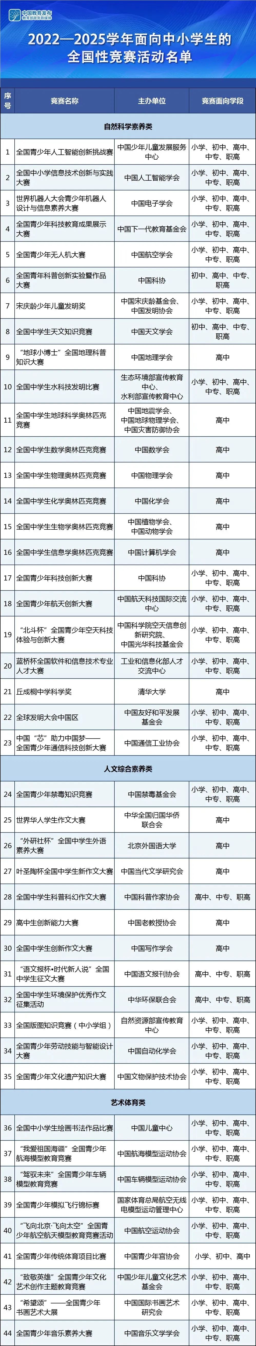 科创编程赛事