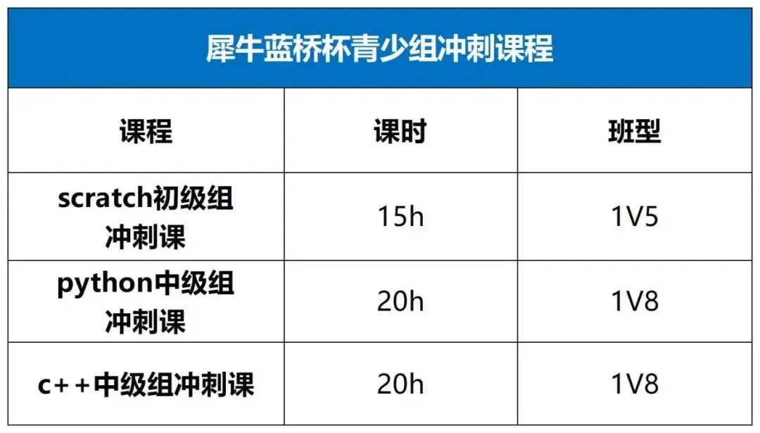 科创编程赛事