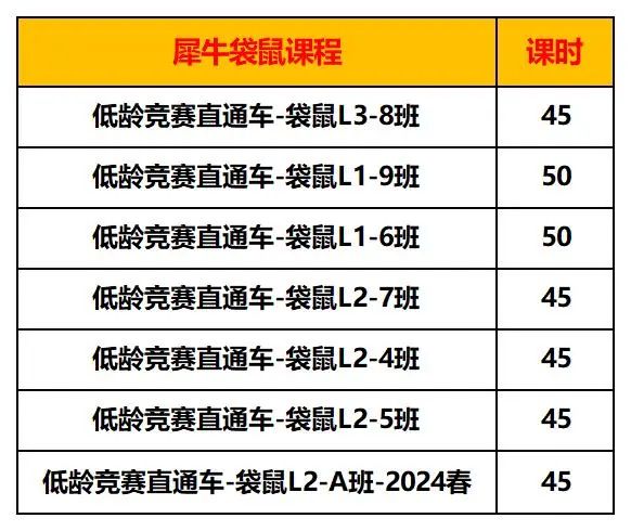 袋鼠数学竞赛