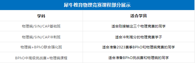 BPHO竞赛