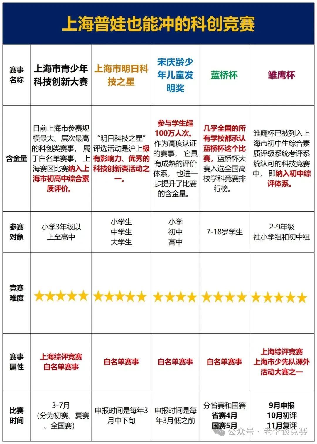 科创类竞赛