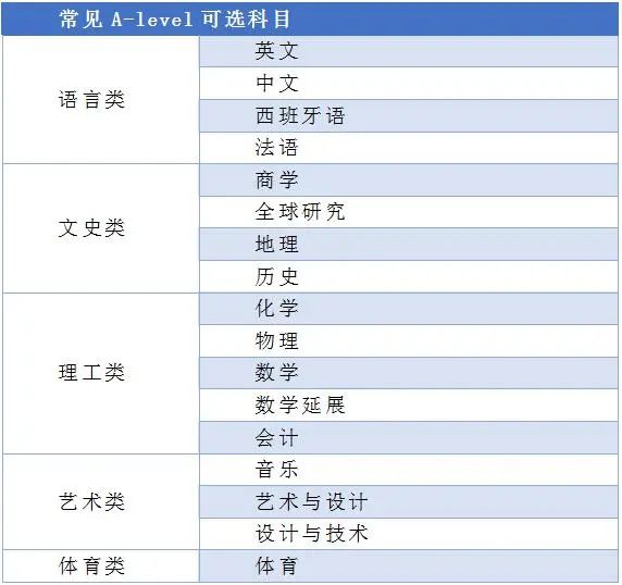 ALevel经济