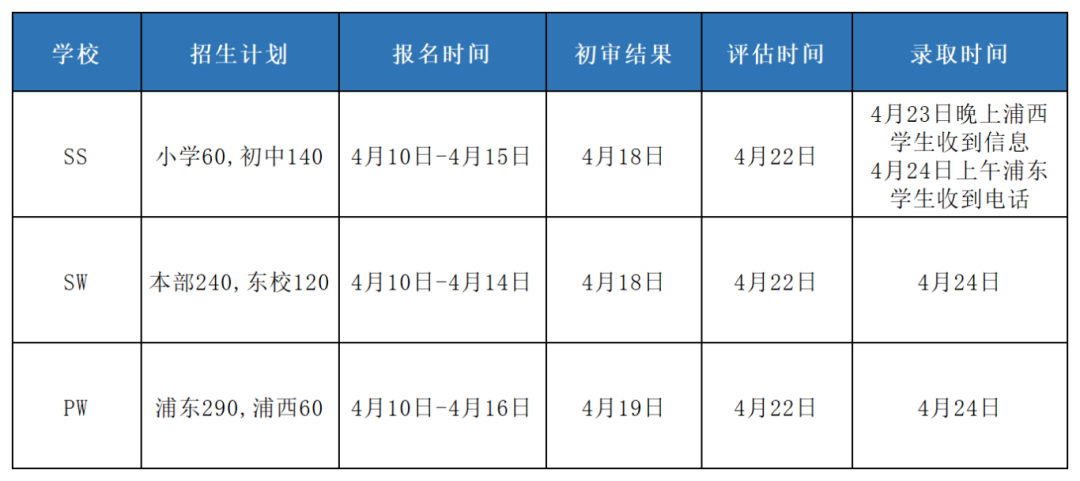 上海三公