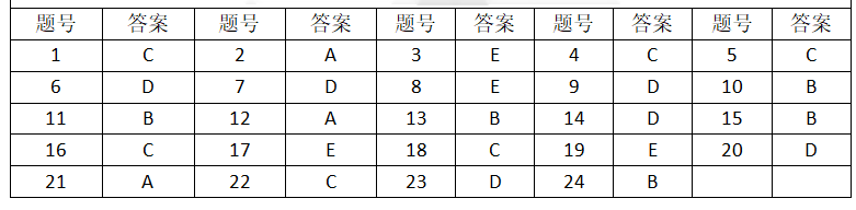 袋鼠数学竞赛