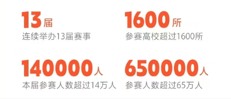 蓝桥杯