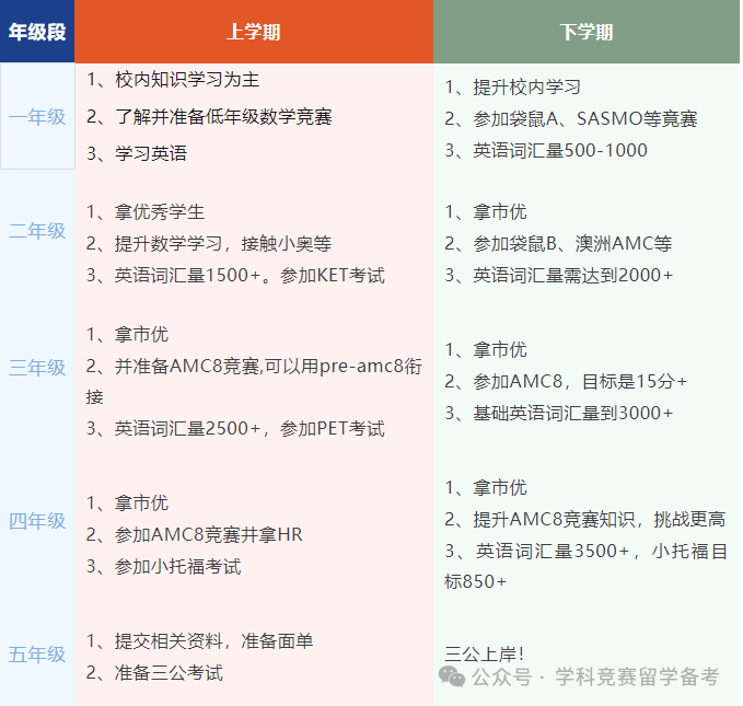 上海三公