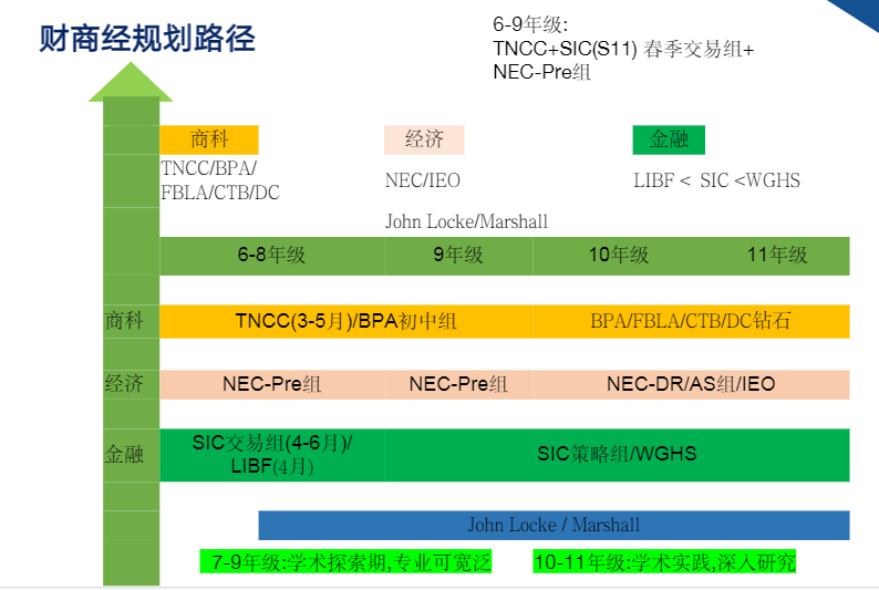 TNCC商赛