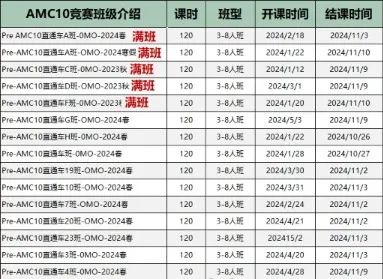AMC10数学竞赛