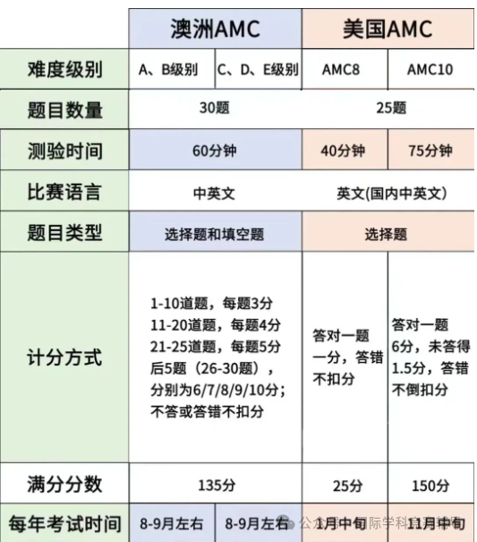 袋鼠数学竞赛